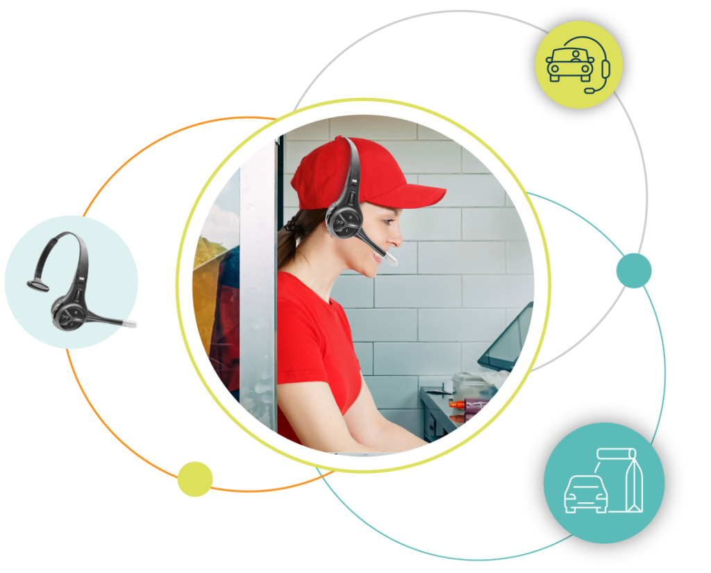 Drivethru Headsets & Hardware