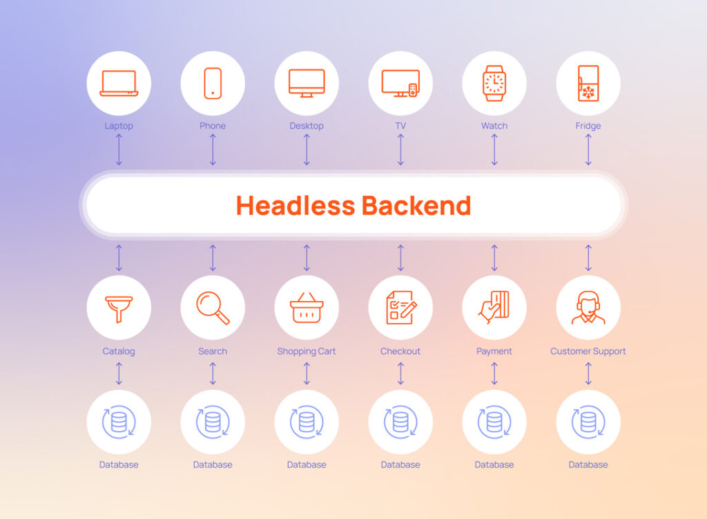 But what exactly is headless commerce?