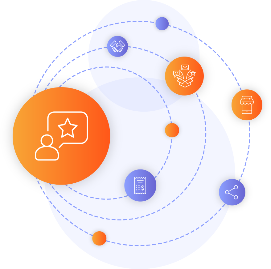 PAR Engagement Integrations