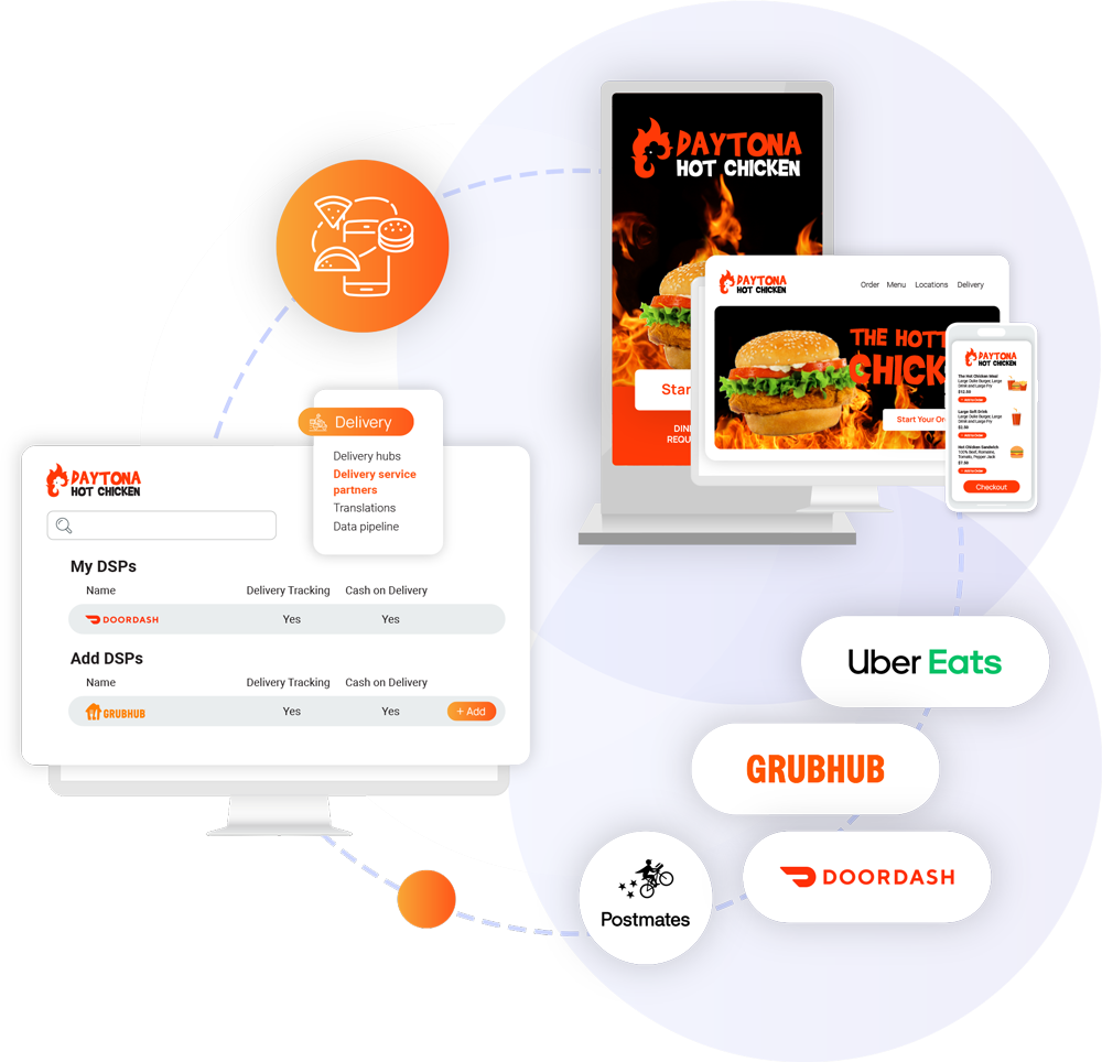 PAR Ordering Integrations