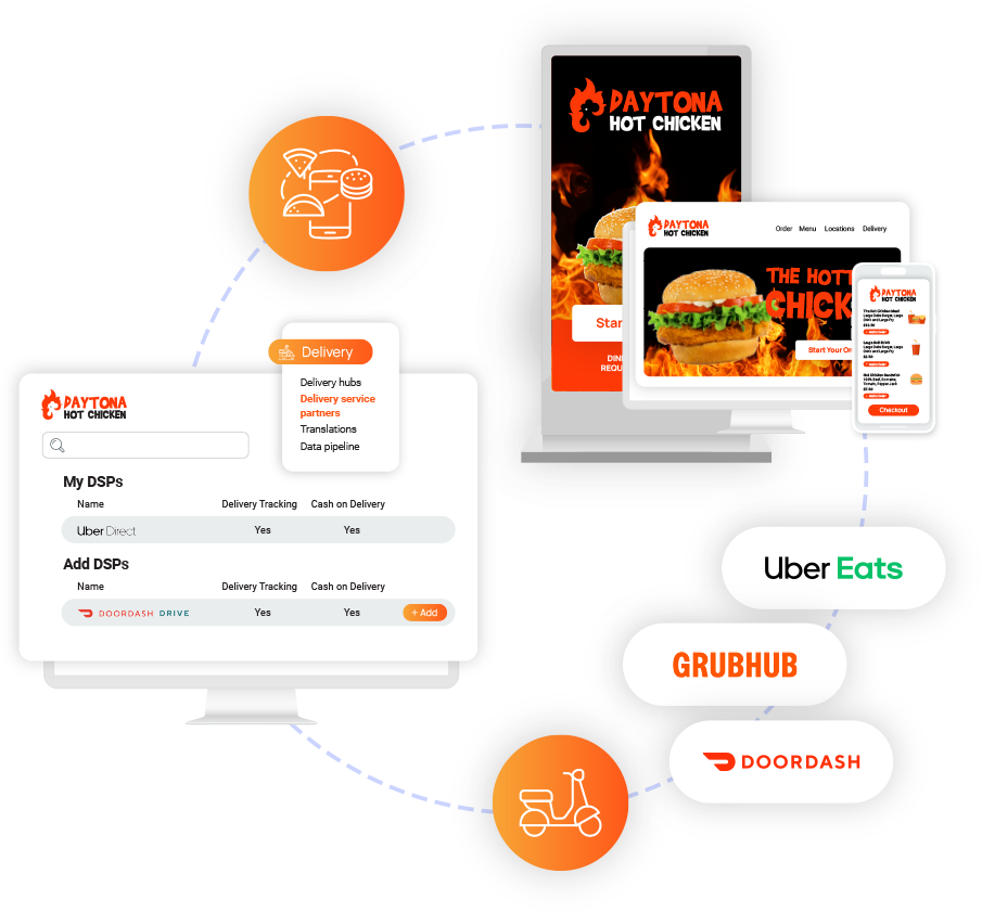 PAR Ordering Integrations