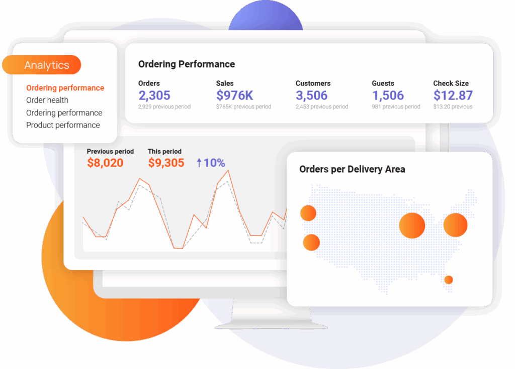 PAR Ordering insights and analytics