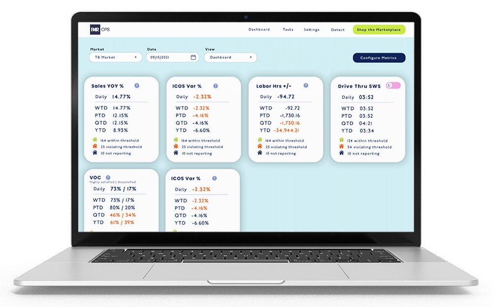 PAR OPS Coach Dashboard