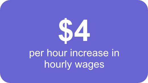$4 per hour increase in hourly wages
