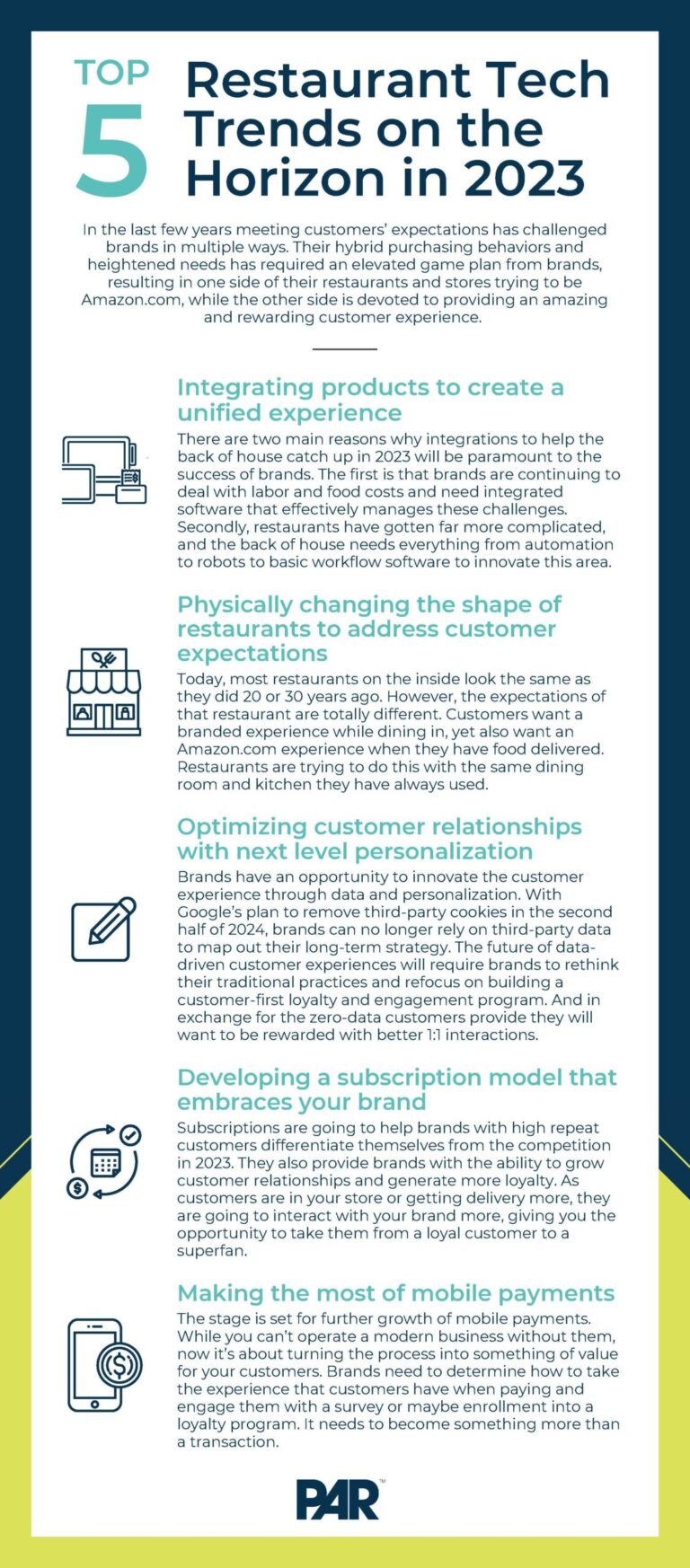 Top 5 Restaurant Tech Trends on the Horizon in 2023