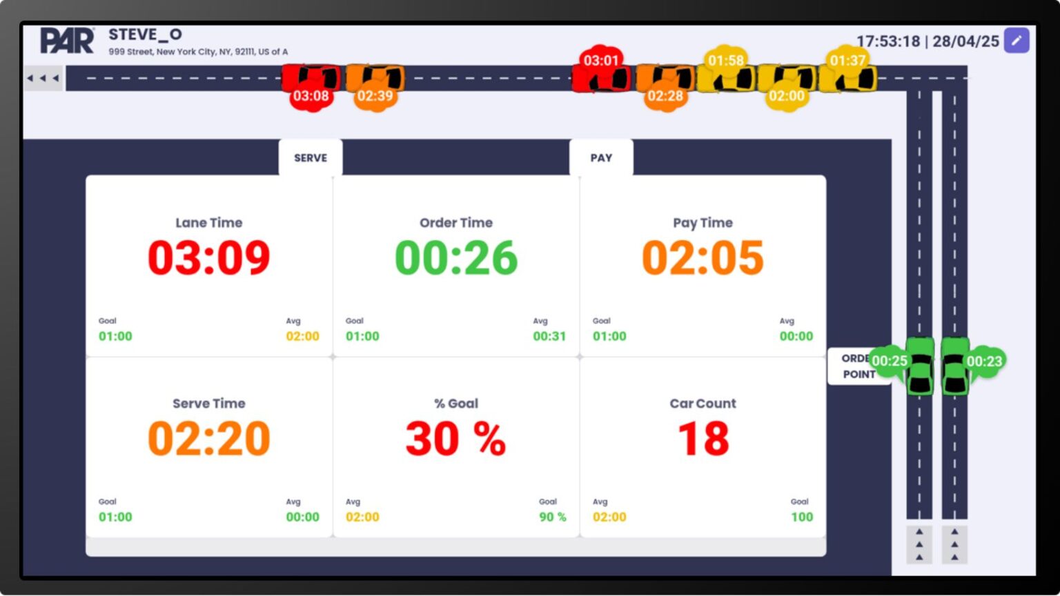 Using A Par Timer Drive‑Thru Timer System for QSR Brands | PAR Technology