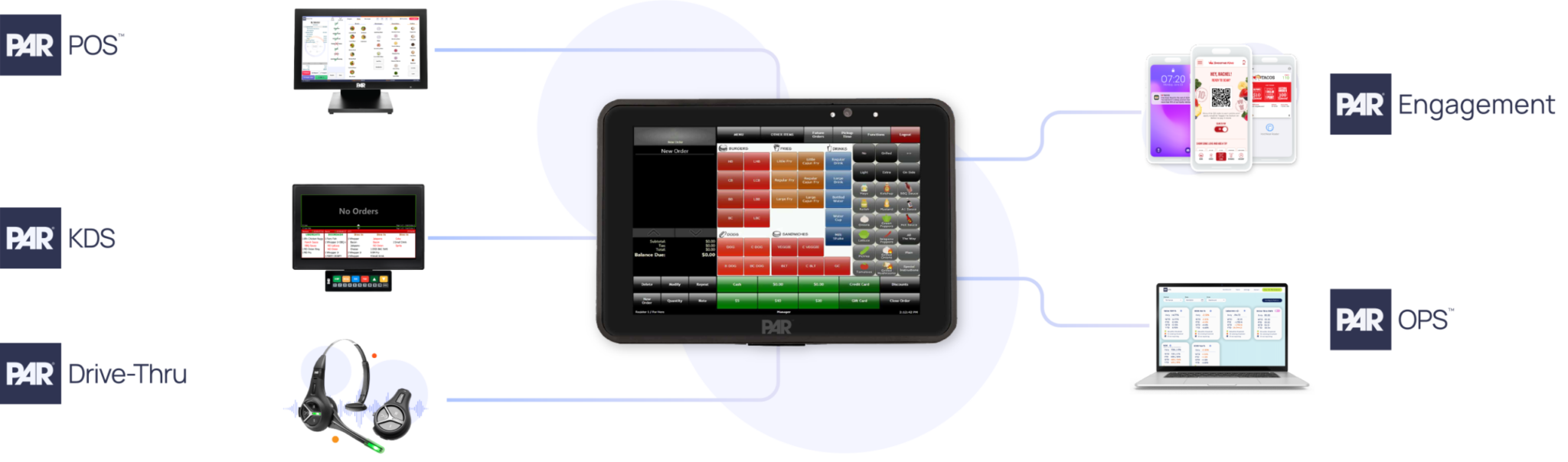 Par Tech Modern Tablet POS System for Restaurants | PAR Technology