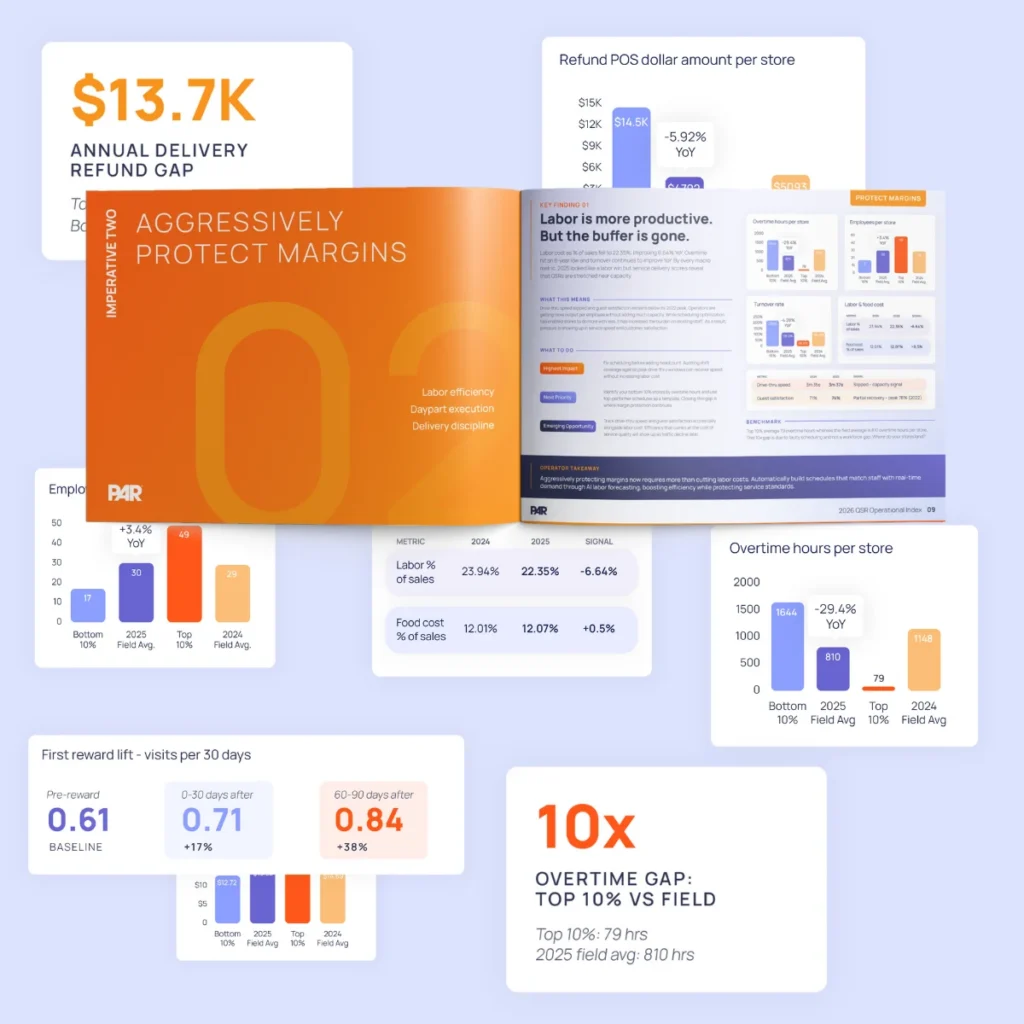 Image: 2026 QSR Operational Index